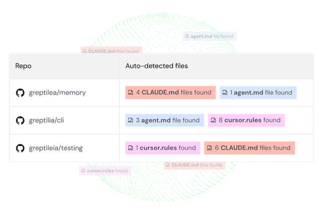 claude md / cursor rules files