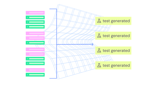 Writes tests for each pull request