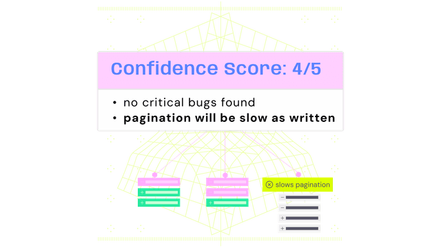 Confidence scores