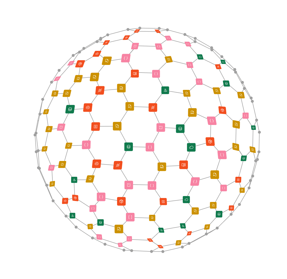 Graph-based codebase understanding