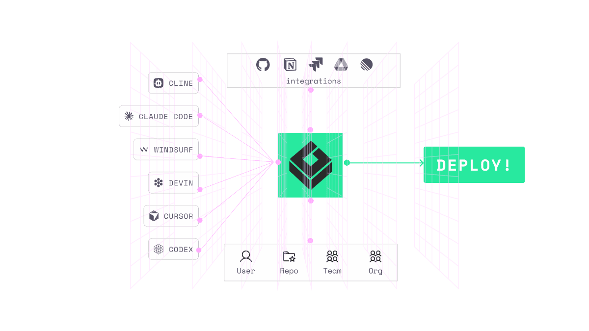 Independence diagram