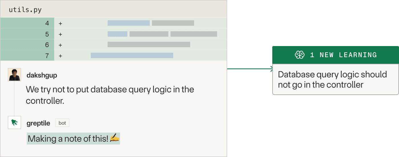 Pattern recognition from review discussions
