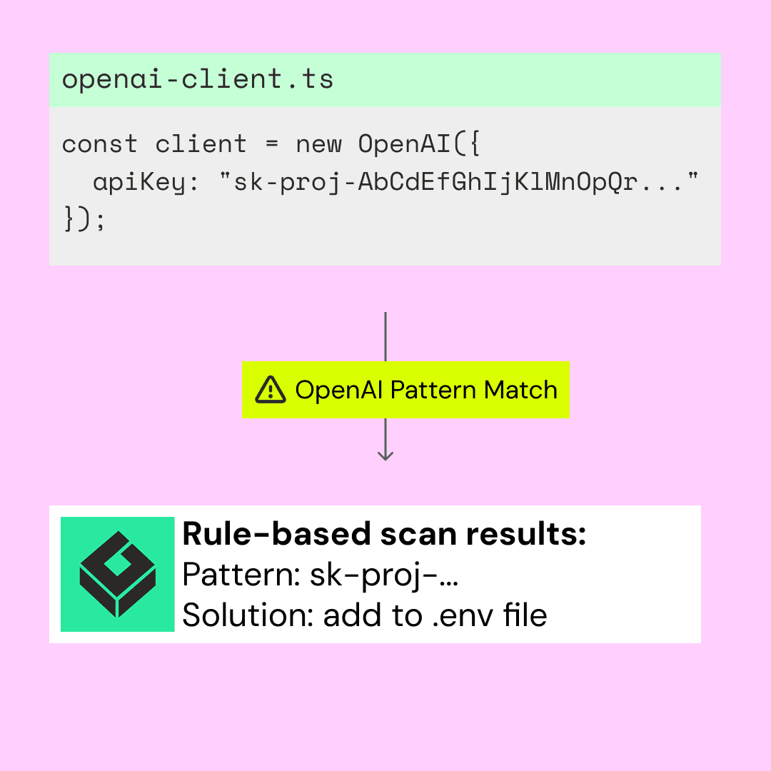 Opengrep rule-based scanning