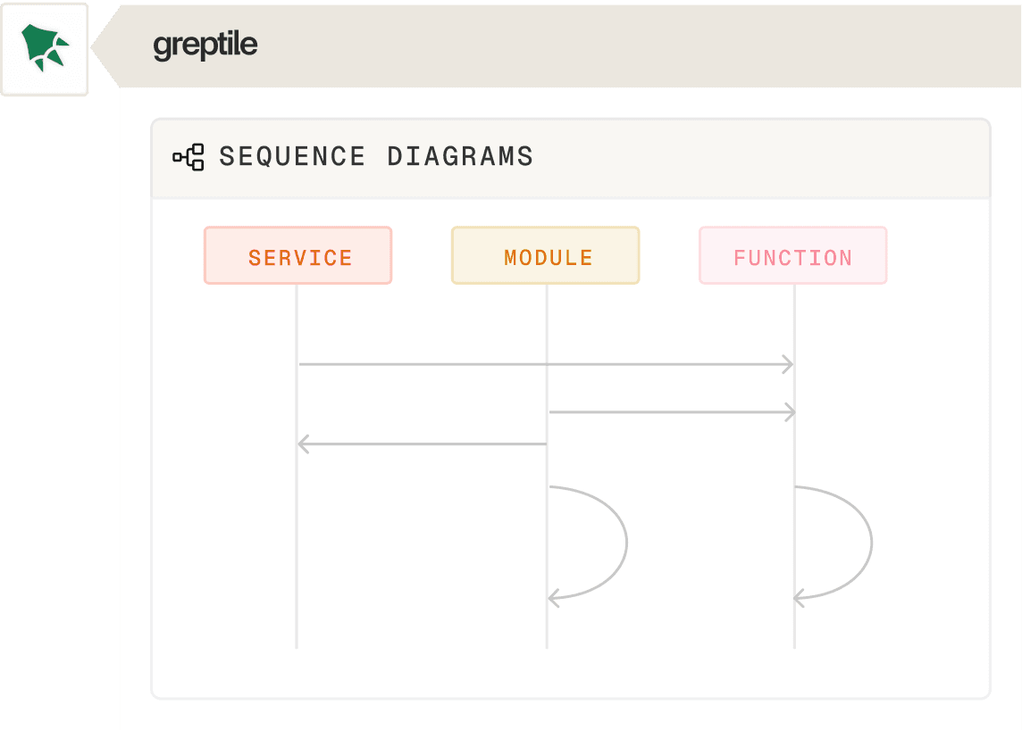 Sequence Diagrams
