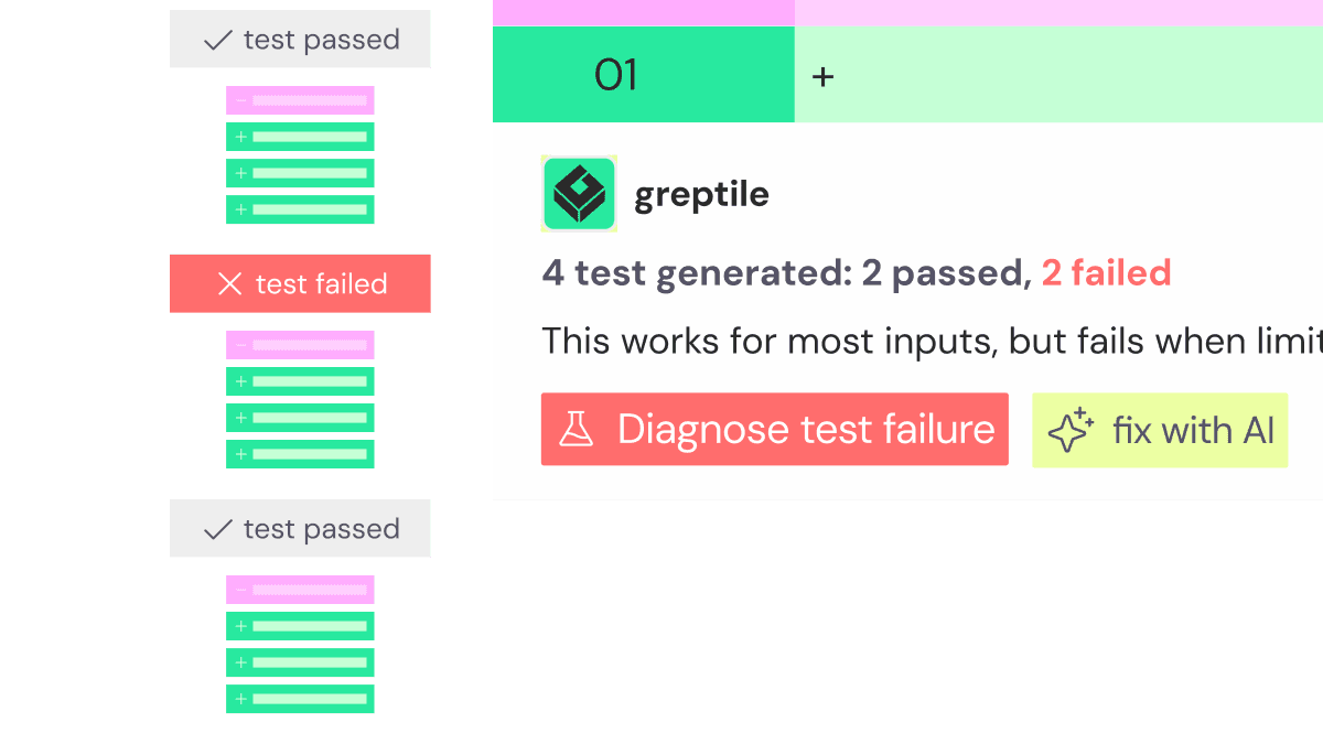 Diagnoses failing code