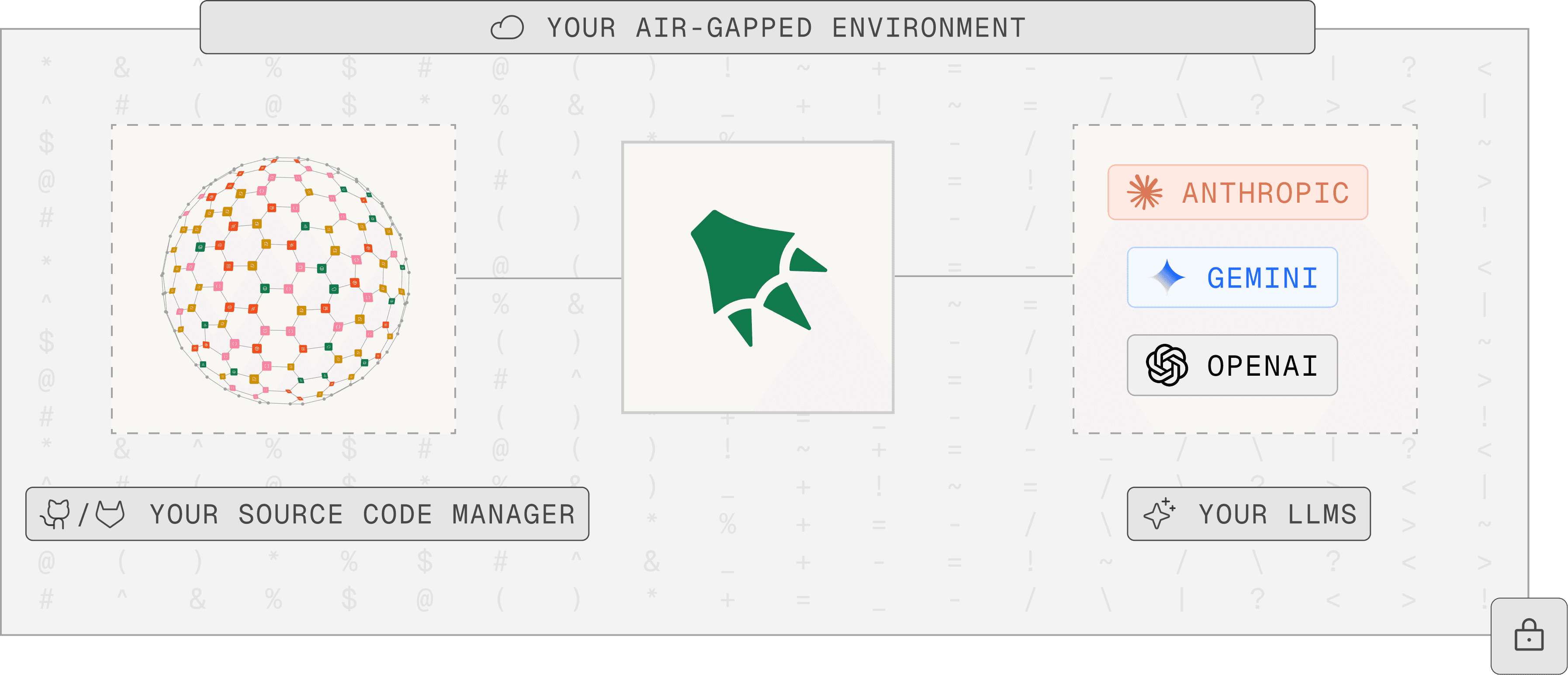 Self hosted deployment
