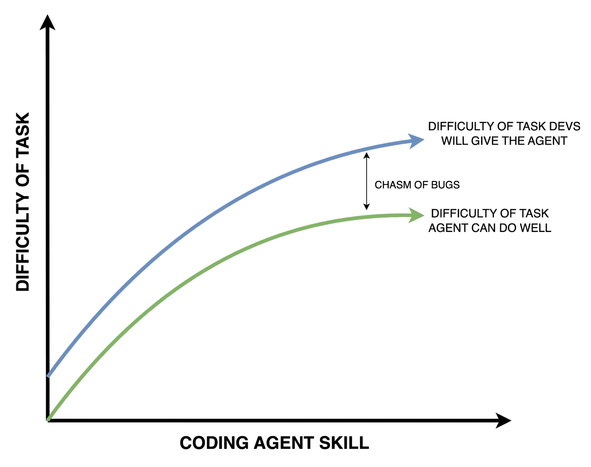 Example of coding agent bug