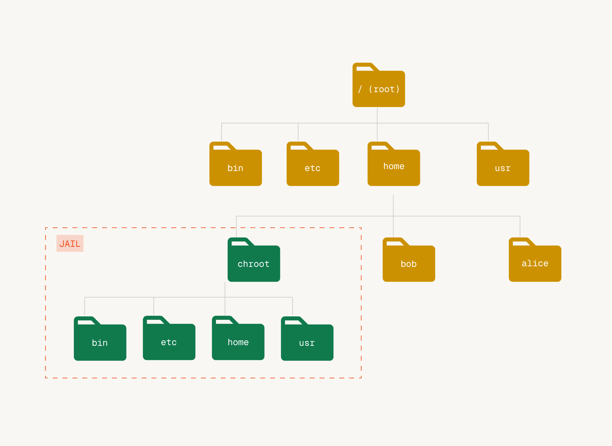 link_path_walk graphic