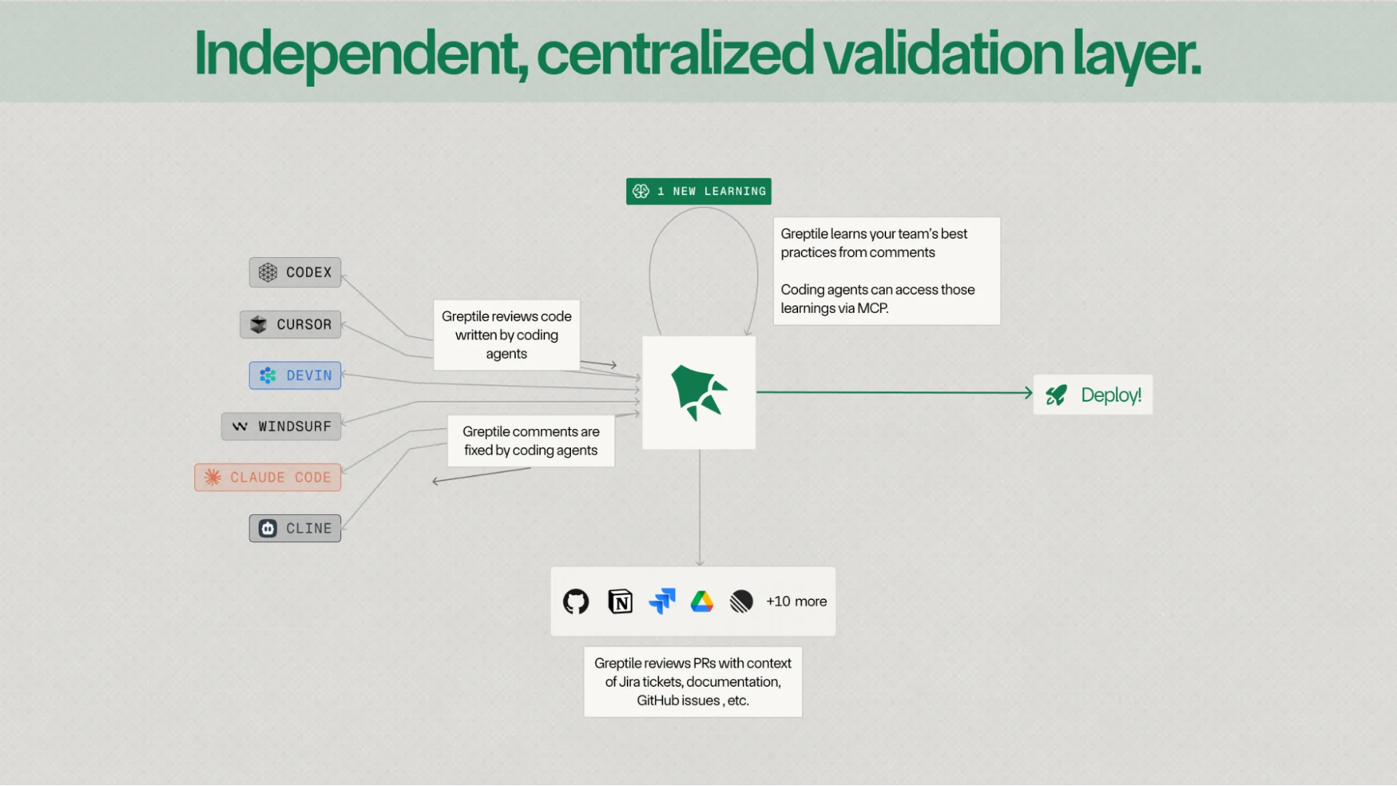 Greptile funding announcement illustration