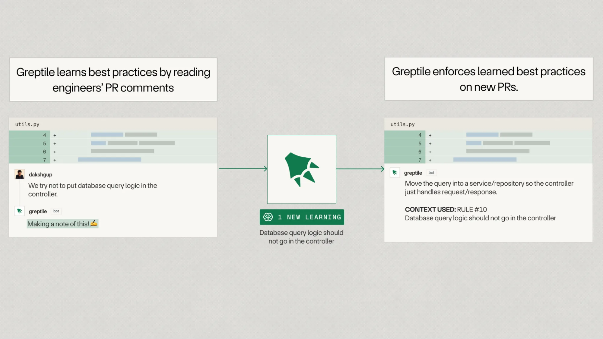 Learning best practices illustration